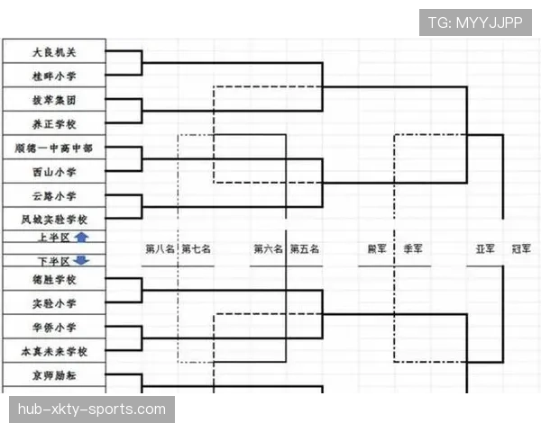 2026世界杯48队赛制如何分组晋级32强淘汰赛
