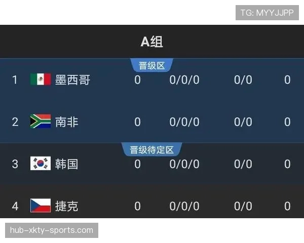 2026世界杯出线概率如何分析