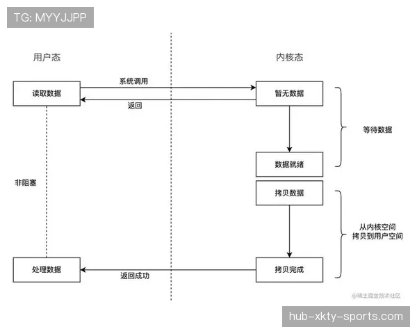 I组积分模型预测结果