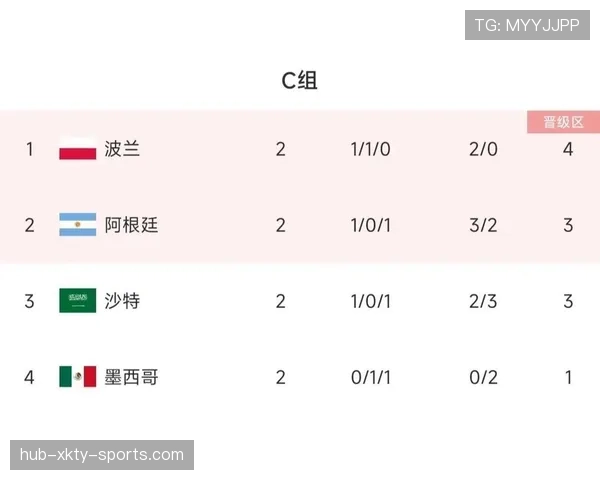 世界杯C组苏格兰出线前景全面分析