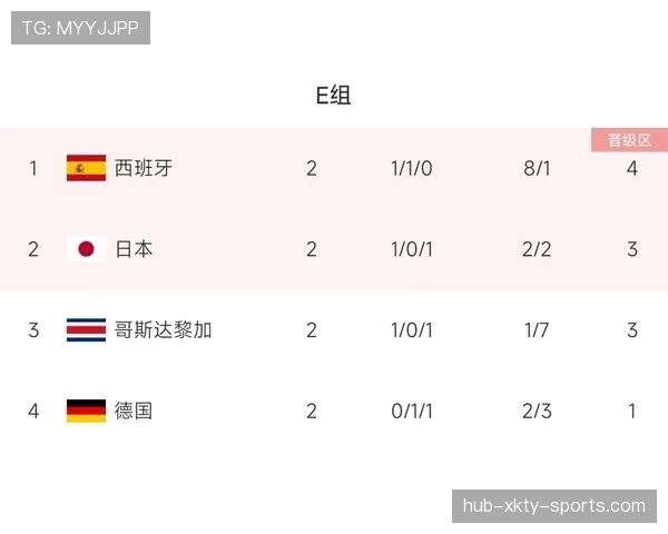 世界杯E组实力榜与出线榜
