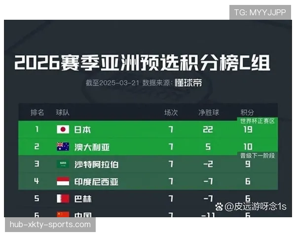 世界杯L组最终积分榜预测 世界杯L组最终积分榜预测
